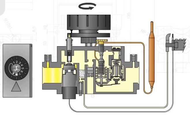 Автоматика газового котла EuroSIT